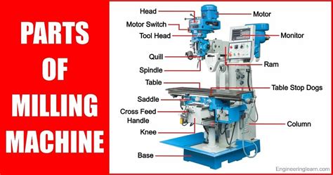 cnc milling machine parts and their function pdf|cnc machine drawing pdf.